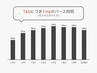 1kbにつき1msのパース時間
                        （モバイルデバイス）


                                 34kb    33kb    33kb
                         32kb
                30kb                                      30kb
        27kb


20kb




1.3.2   1.4.4   1.5.2    1.6.4   1.7.2   1.8.3   1.9.0   2.0.0b1
 