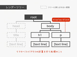 レンダーツリー                       ツリーに挿入されない要素




               root
                                display:block


   head                    body


    title             h1             p


 [text line]    [text line]      [text line]

      リフロー！レイアウトの計算を行う処理のこと
 