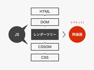 HTML


       DOM     リペイント！


JS   レンダーツリー   再描画


      CSSOM


       CSS
 