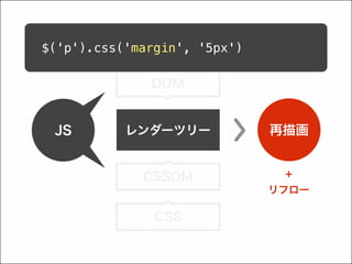 HTML
$('p').css('margin', '5px')

              DOM


 JS        レンダーツリー            再描画


             CSSOM             +
                              リフロー

               CSS
 