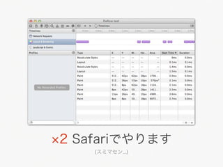 2 Safariでやります
    (スミマセン...)
 