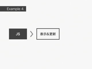 Example 4




    JS      表示&更新
 