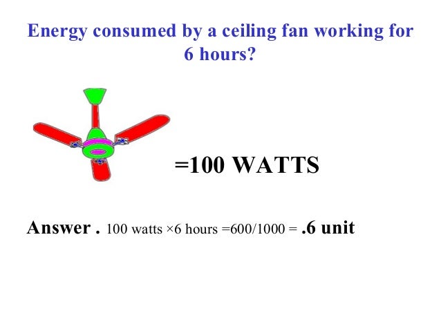 Power Consumption Of Household Equipments In India