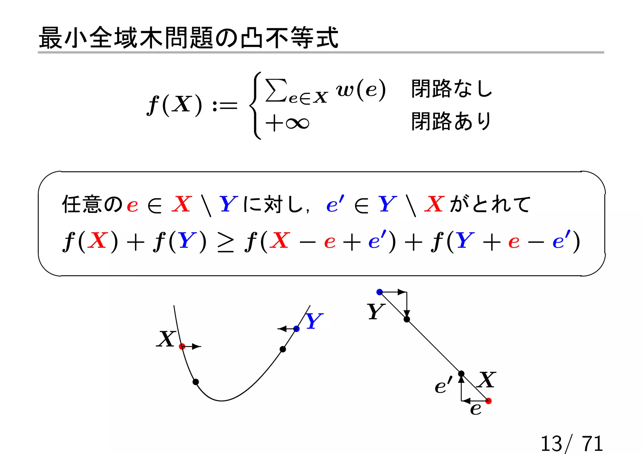最小全域木問題の凸不等式
                   {∑
                        e∈X   w(e) 閉路なし
        f (X) :=
                   +∞             閉路あり


任意の e ∈ X  Y に対し，e′ ∈ Y  X がとれて
f (X) + f (Y ) ≥ f (X − e + e′ ) + f (Y + e − e′ )
                                -
                    Y         Y ?
         X-

                                     e′ 6
                                        
                                         X
                                        e
                                             13/ 71
 