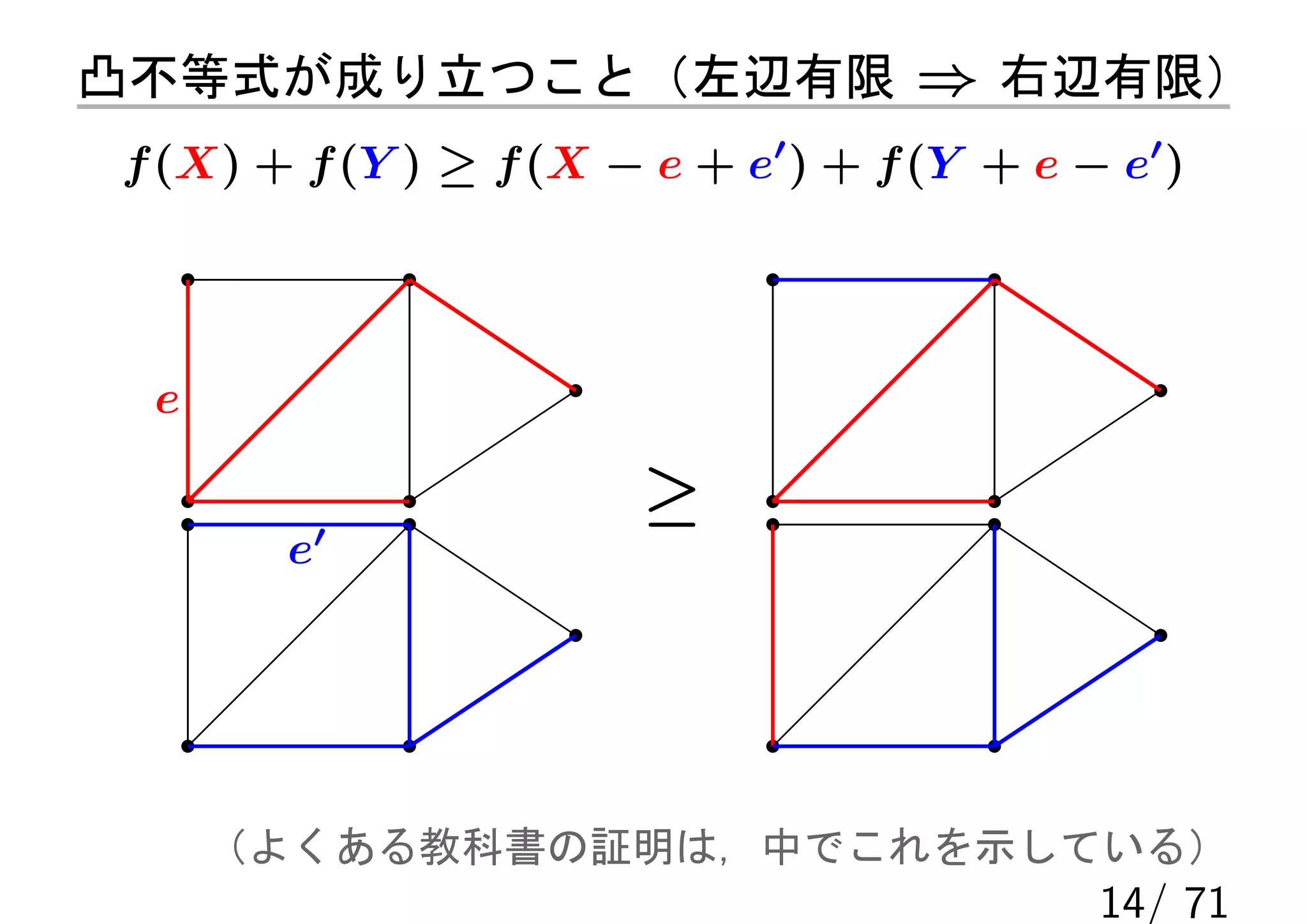 凸不等式が成り立つこと（左辺有限 ⇒ 右辺有限）
f (X) + f (Y ) ≥ f (X − e + e′ ) + f (Y + e − e′ )




 e

                        ≥
       e′




     （よくある教科書の証明は，中でこれを示している）
                                             14/ 71
 