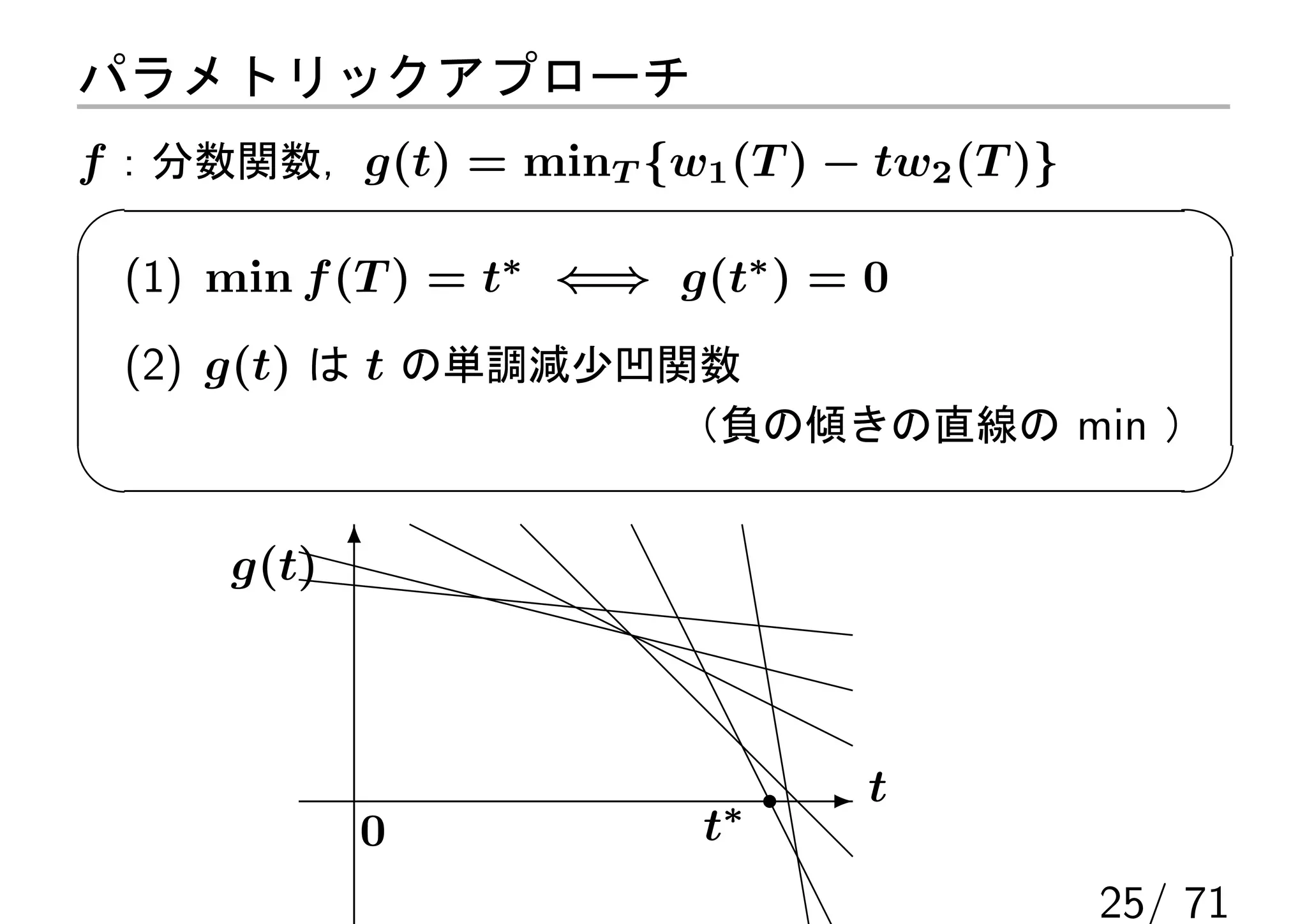 パラメトリックアプローチ
f ：分数関数，g(t) = minT {w1 (T ) − tw2 (T )}

 (1) min f (T ) = t∗ ⇐⇒ g(t∗ ) = 0
 (2) g(t) は t の単調減少凹関数
                        （負の傾きの直線の min ）


      g(t) 6




                             ∗
                                 -t
           0             t
                                           25/ 71
 