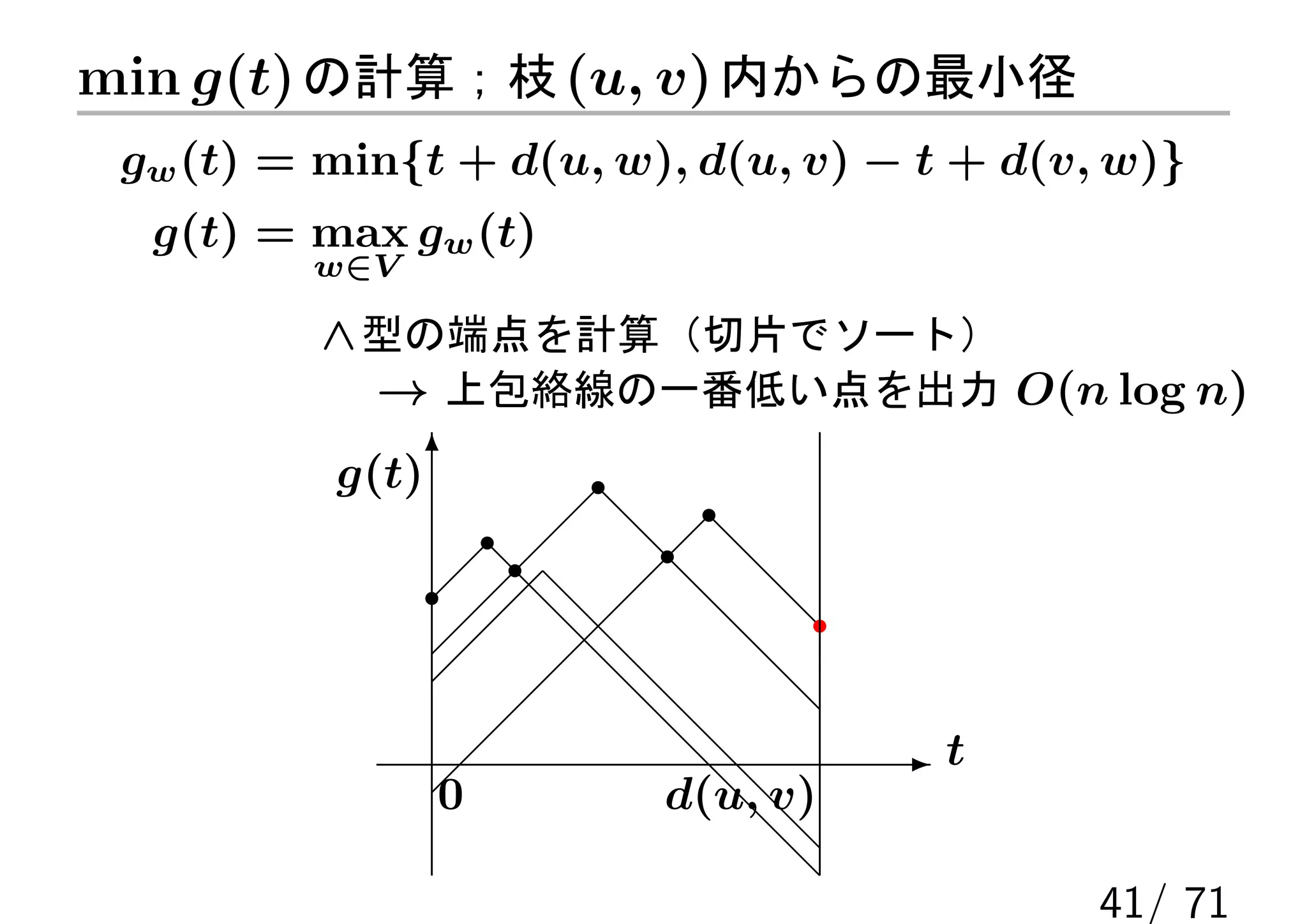 min g(t) の計算；枝 (u, v) 内からの最小径
 gw (t) = min{t + d(u, w), d(u, v) − t + d(v, w)}
  g(t) = max gw (t)
         w∈V

          ∧ 型の端点を計算（切片でソート）
            → 上包絡線の一番低い点を出力 O(n log n)
          g(t) 6




                                   -t
               0         d(u, v)

                                             41/ 71
 