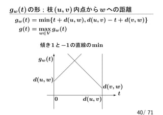gw (t) の形；枝 (u, v) 内点から w への距離
 gw (t) = min{t + d(u, w), d(u, v) − t + d(v, w)}
  g(t) = max gw (t)
         w∈V


          傾き 1 と −1 の直線の min

         gw (t) 6


       d(u, w)
                                   d(v, w)
                                     -t
                 0       d(u, v)

                                             40/ 71
 