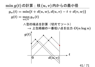min g(t) の計算；枝 (u, v) 内からの最小径
 gw (t) = min{t + d(u, w), d(u, v) − t + d(v, w)}
  g(t) = max gw (t)
         w∈V

          ∧ 型の端点を計算（切片でソート）
            → 上包絡線の一番低い点を出力 O(n log n)
          g(t) 6




                                   -t
               0         d(u, v)

                                             41/ 71
 