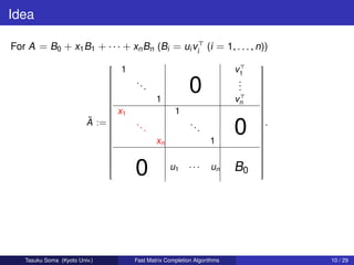 Idea

For A = B0 + x1 B1 + · · · + xn Bn (Bi = ui vi (i = 1, . . . , n))

                               1                                        v1
                                                                             
                                                                              
                                     ..                                   .
                                                                             
                                                          0               .
                              
                                                                             
                                                                              
                                          .                               .
                              
                              
                                                                             
                                                                              
                                                                              
                              
                              
                                                                             
                                                                              
                                                                              
                                                                             
                              
                              
                              
                                             1                          vn   
                                                                              
                                                                              
                                                                              
                              
                               x1                                            
                                                    1
                              
                                                                             
                                                                              
                                                                              
                                                                             
                         ˜ :=       ..                   ..                  .
                                                                             
                         A
                                                                         0
                                                                             
                                          .                    .
                              
                              
                                                                             
                                                                              
                                                                              
                              
                              
                                                                             
                                                                              
                                                                              
                                              xn                   1
                              
                              
                                                                             
                                                                              
                                                                              
                              
                              
                                                                             
                                                                              
                                                                              
                              
                              
                                                                             
                                                                              
                                                                              
                                                                             
                                     0
                                                                             
                                                                         B0
                                                                             
                                                   u1     ···      un
                              
                              
                                                                             
                                                                              
                                                                              
                                                                             




   Tasuku Soma (Kyoto Univ.)         Fast Matrix Completion Algorithms             10 / 29
 