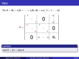 Idea

For A = B0 + x1 B1 + · · · + xn Bn (Bi = ui vi (i = 1, . . . , n))

                               1                                        v1
                                                                             
                                                                              
                                     ..                                   .
                                                                             
                                                          0               .
                              
                                                                             
                                                                              
                                          .                               .
                              
                              
                                                                             
                                                                              
                                                                              
                              
                              
                                                                             
                                                                              
                                                                              
                                                                             
                              
                              
                              
                                             1                          vn   
                                                                              
                                                                              
                                                                              
                              
                               x1                                            
                                                    1
                              
                                                                             
                                                                              
                                                                              
                                                                             
                         ˜ :=       ..                   ..                  .
                                                                             
                         A
                                                                         0
                                                                             
                                          .                    .
                              
                              
                                                                             
                                                                              
                                                                              
                              
                              
                                                                             
                                                                              
                                                                              
                                              xn                   1
                              
                              
                                                                             
                                                                              
                                                                              
                              
                              
                                                                             
                                                                              
                                                                              
                              
                              
                                                                             
                                                                              
                                                                              
                                                                             
                                     0
                                                                             
                                                                         B0
                                                                             
                                                   u1     ···      un
                              
                              
                                                                             
                                                                              
                                                                              
                                                                             



Lemma
     ˜
rank A = 2n + rank A


   Tasuku Soma (Kyoto Univ.)         Fast Matrix Completion Algorithms             10 / 29
 