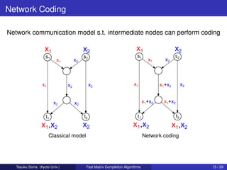Network Coding

Network communication model s.t. intermediate nodes can perform coding




                     Classical model                                       Network coding




   Tasuku Soma (Kyoto Univ.)           Fast Matrix Completion Algorithms                    15 / 29
 