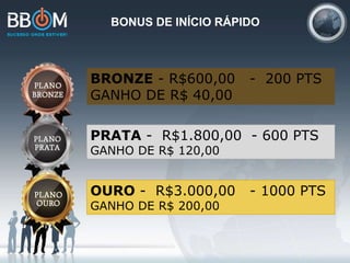 BONUS DE INÍCIO RÁPIDO
BRONZE - R$600,00 - 200 PTS
GANHO DE R$ 40,00
PRATA - R$1.800,00 - 600 PTS
GANHO DE R$ 120,00
OURO - R$3.000,00 - 1000 PTS
GANHO DE R$ 200,00
 