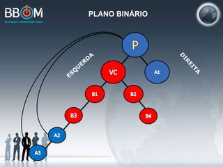 PLANO BINÁRIO
 