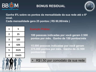BONUS RESIDUAL
3125R5$
15625R6$
5R1$
25R2$
125R3$
626R4$
Ganhe 6% sobre os pontos da mensalidade da sua rede até o 6º
nível.
Cada mensalidade gera 25 pontos ( R$ 80,00/mês )
Exemplo Prático:
100 pessoas indicadas por você geram 2.500
pontos por mês. Ganho de 150 pontos/mês
15.000 pessoas indicadas por você geram
375.000 pontos por mês. Ganho de 22.500
pontos/mês
+ R$1,50 por comodato da sua rede
 