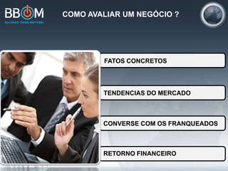 COMO AVALIAR UM NEGÓCIO ?
FATOS CONCRETOS
RETORNO FINANCEIRO
TENDENCIAS DO MERCADO
CONVERSE COM OS FRANQUEADOS
 