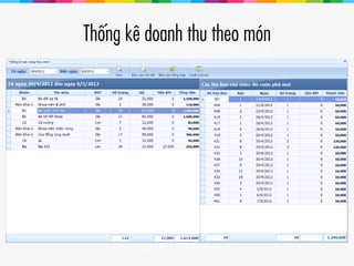 Thống kê doanh thu theo món
 