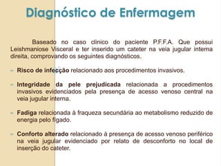Diagnóstico de Enfermagem
Baseado no caso clinico do paciente P.F.F.A. Que possui
Leishmaniose Visceral e ter inserido um cateter na veia jugular interna
direita, comprovando os seguintes diagnósticos.
∞ Risco de infecção relacionado aos procedimentos invasivos.
∞ Integridade da pele prejudicada relacionada a procedimentos
invasivos evidenciados pela presença de acesso venoso central na
veia jugular interna.
∞ Fadiga relacionada à fraqueza secundária ao metabolismo reduzido de
energia pelo fígado.
∞ Conforto alterado relacionado à presença de acesso venoso periférico
na veia jugular evidenciado por relato de desconforto no local de
inserção do cateter.
 
