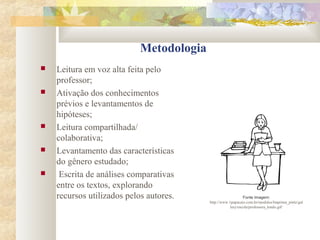 Metodologia
 Leitura em voz alta feita pelo
professor;
 Ativação dos conhecimentos
prévios e levantamentos de
hipóteses;
 Leitura compartilhada/
colaborativa;
 Levantamento das características
do gênero estudado;
 Escrita de análises comparativas
entre os textos, explorando
recursos utilizados pelos autores. Fonte Imagem:
http://www.1papacaio.com.br/modules/Imprima_pinte/gal
lery/escola/professora_lendo.gif/
 