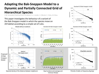 Adapting the Bak-Sneppen Model to a
Dynamic and Partially Connected Grid of
Hierarchical Species
C.M. Fernandes (Technical Univ. of Lisbon), J.L.J. Laredo, J.J. Merelo, C. Cotta, A.C.Rosa
This paper investigates the behaviour of a variant of
the Bak-Sneppen model in which the species move on
2D habitat according to a simple set of rules.
0
0.2
0.4
0.6
0.8
1
fitness
time-steps, t
G(s) average min
0
0.2
0.4
0.6
0.8
1
fitness
time-steps, t
G(s) average min
Proposed
2D Bak-
Sneppen
Model
Standard 2D Bak-Sneppen model Standard 2D Bak-Sneppen model
Standard 1D Bak-Sneppen model
Spectral density of the distance between neighbours Gap functions and average and
minimum fitness
Periods of statis vs frequency (log-log)
Model without mutations
 