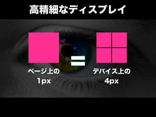高精細なディスプレイ
ページ上の
1px
デバイス上の
4px
=
 