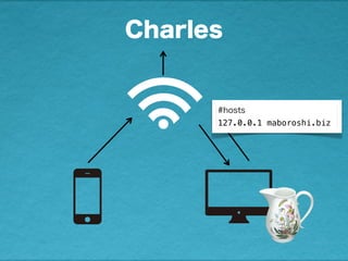 Charles
#hosts
127.0.0.1 maboroshi.biz
 