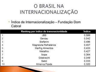 

Índice de Internacionalização – Fundação Dom
Cabral

 
