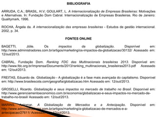 BIBLIOGRAFIA
ARRUDA, C.A.; BRASIL, H.V; GOULART, L. A Internacionalização de Empresas Brasileiras: Motivações
e Alternativas. In: Fundação Dom Cabral. Internacionalização de Empresas Brasileiras. Rio de Janeiro:
Qualitymark, 1996.
ROCHA, Ângela da. A internacionalização das empresas brasileiras - Estudos de gestão internacional.
2002, p. 34.
FONTES ONLINE
BAGETTI,
Jóile.
Os
impactos
da
globalização.
Disponível
em:
http://www.administradores.com.br/artigos/marketing/os-impactos-da-globalizacao/30132/ Acessado em:
12/out/2013.
CABRAL, Fundação Dom. Ranking FDC das Multinacionais brasileiras 2013. Disponível em:
http://www.fdc.org.br/imprensa/Documents/2013/ranking_multinacionais_brasileiras2013.pdf
Acessado
em: 12/out/2013.
FREITAS, Eduardo de. Globalização - A globalização é a fase mais avançada do capitalismo. Disponível
em: http://www.brasilescola.com/geografia/globalizacao.htm Acessado em: 12/out/2013.
GROSELLI, Ricardo. Globalização e seus impactos no mercado de trabalho no Brasil. Disponível em:
http://www.gerenciamentoeconomico.com.br/economia/globalizacao-e-seus-impactos-no-mercado-detrabalho-no-brasil/ Acessado em: 12/out/2013.
MARINS, Antomar. A Globalização de Mercados e a Antecipação. Disponível
http://www.administradores.com.br/artigos/marketing/a-globalizacao-de-mercados-e-aantecipacao/27611/ Acessado em: 12out/2013.

em:

 