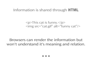 Information is shared through HTML
<p>This cat is funny.</p>
<img src=/slideshow/slide-28530513/28530513/”cat.gif” alt=”funny cat”/>

Browsers can render the information but
won't understand it's meaning and relation.

...

 