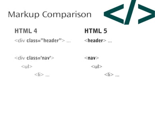 Markup Comparison

</>

HTML 4

HTML 5

<div class=”header”> ...

<header> ...

<div class='nav'>

<nav>

<ul>

<ul>
<li> ...

<li> ...

 