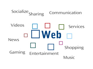 Socialize
Videos
News



Gaming

Sharing

Communication

  

W







Entertainment

Services



Shopping
Music

 