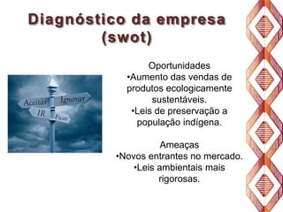 Diagnóstico da empresa
(swot)
Oportunidades
•Aumento das vendas de
produtos ecologicamente
sustentáveis.
•Leis de preservação a
população indígena.
Ameaças
•Novos entrantes no mercado.
•Leis ambientais mais
rigorosas.

 