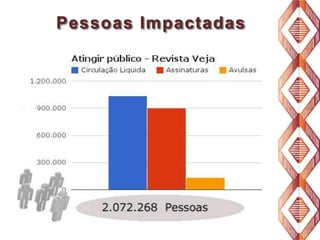 Pessoas Impactadas

 