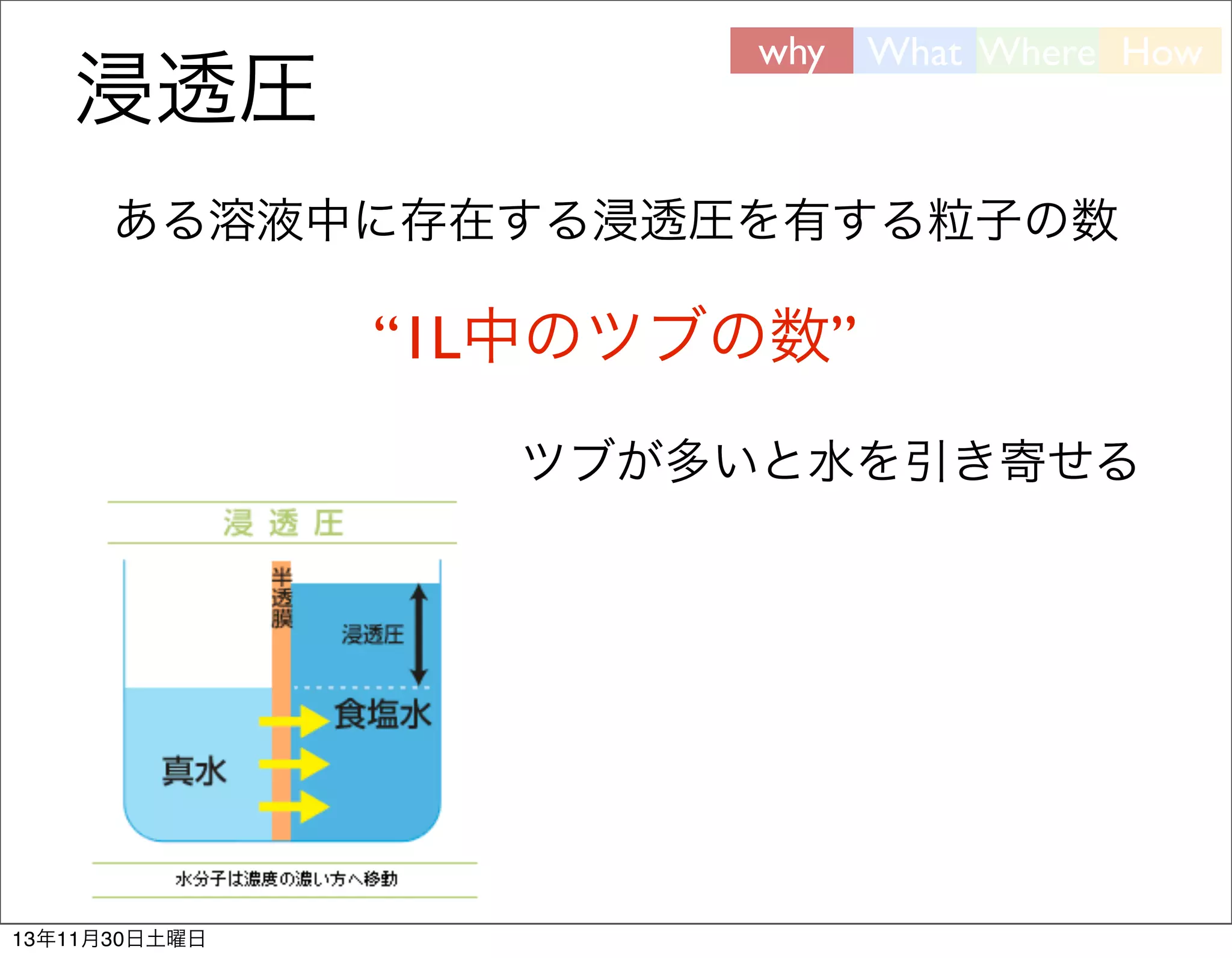 浸透圧

why

What Where How

ある溶液中に存在する浸透圧を有する粒子の数

“1L中のツブの数”
ツブが多いと水を引き寄せる

13年11月30日土曜日

 