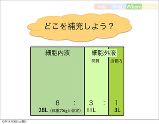 why

What Where How

どこを補充しよう？
細胞内液

細胞外液
間質

８

：

28L（体重70kgと仮定）
13年11月30日土曜日

３ ：
11L

血管内

１
3L

 
