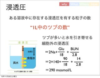 浸透圧

why

What Where How

ある溶液中に存在する浸透圧を有する粒子の数

“1L中のツブの数”
ツブが多いと水を引き寄せる
細胞外の浸透圧
Glu
BUN
＝2Na+
+
18
2.8
90
14
＝2×140+
+
18
2.8
＝290 mosmol/L
13年11月30日土曜日

 