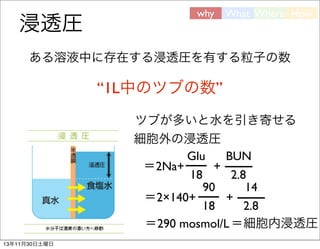 浸透圧

why

What Where How

ある溶液中に存在する浸透圧を有する粒子の数

“1L中のツブの数”
ツブが多いと水を引き寄せる
細胞外の浸透圧
Glu
BUN
＝2Na+
+
18
2.8
90
14
＝2×140+
+
18
2.8
＝290 mosmol/L ＝細胞内浸透圧
13年11月30日土曜日

 