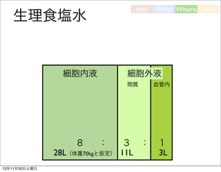 why

生理食塩水

細胞内液

細胞外液
間質

８

：

28L（体重70kgと仮定）
13年11月30日土曜日

What Where How

３ ：
11L

血管内

１
3L

 