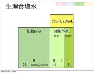 why

生理食塩水

What Where How

750mL 250mL
細胞内液

細胞外液
間質

８

：

28L（体重70kgと仮定）
13年11月30日土曜日

３ ：
11L

血管内

１
3L

 