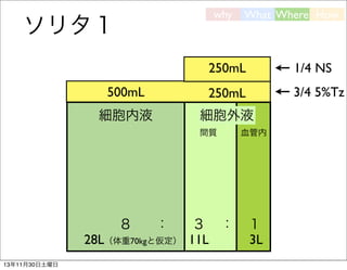 why

ソリタ１

What Where How

250mL

1/4 NS

500mL

250mL

3/4 5%Tz

細胞内液

細胞外液
間質

８

：

28L（体重70kgと仮定）
13年11月30日土曜日

３ ：
11L

血管内

１
3L

 