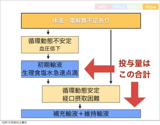 why

What Where How

体液・電解質不足あり

循環動態不安定
血圧低下

初期輸液
生理食塩水急速点滴
循環動態安定
経口摂取困難
補充輸液＋維持輸液
13年11月30日土曜日

投与量は
この合計

 
