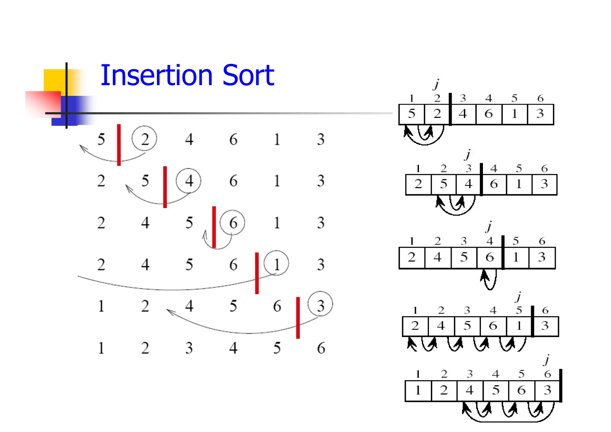 Insertion Sort
 