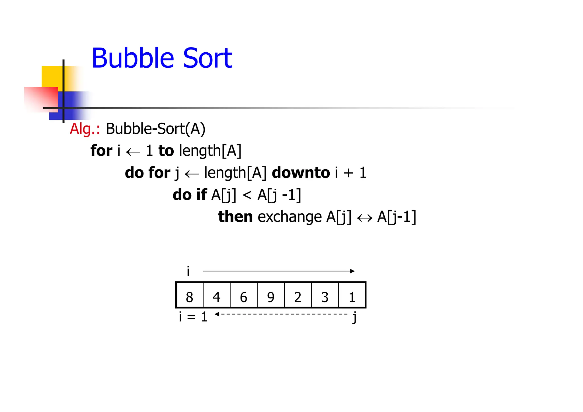 Bubble Sort
Alg.: Bubble-Sort(A)
for i  1 to length[A]
do for j  length[A] downto i + 1
do if A[j] < A[j -1]
then exchange A[j]  A[j-1]
1
3
2
9
6
4
8
i = 1 j
i
 