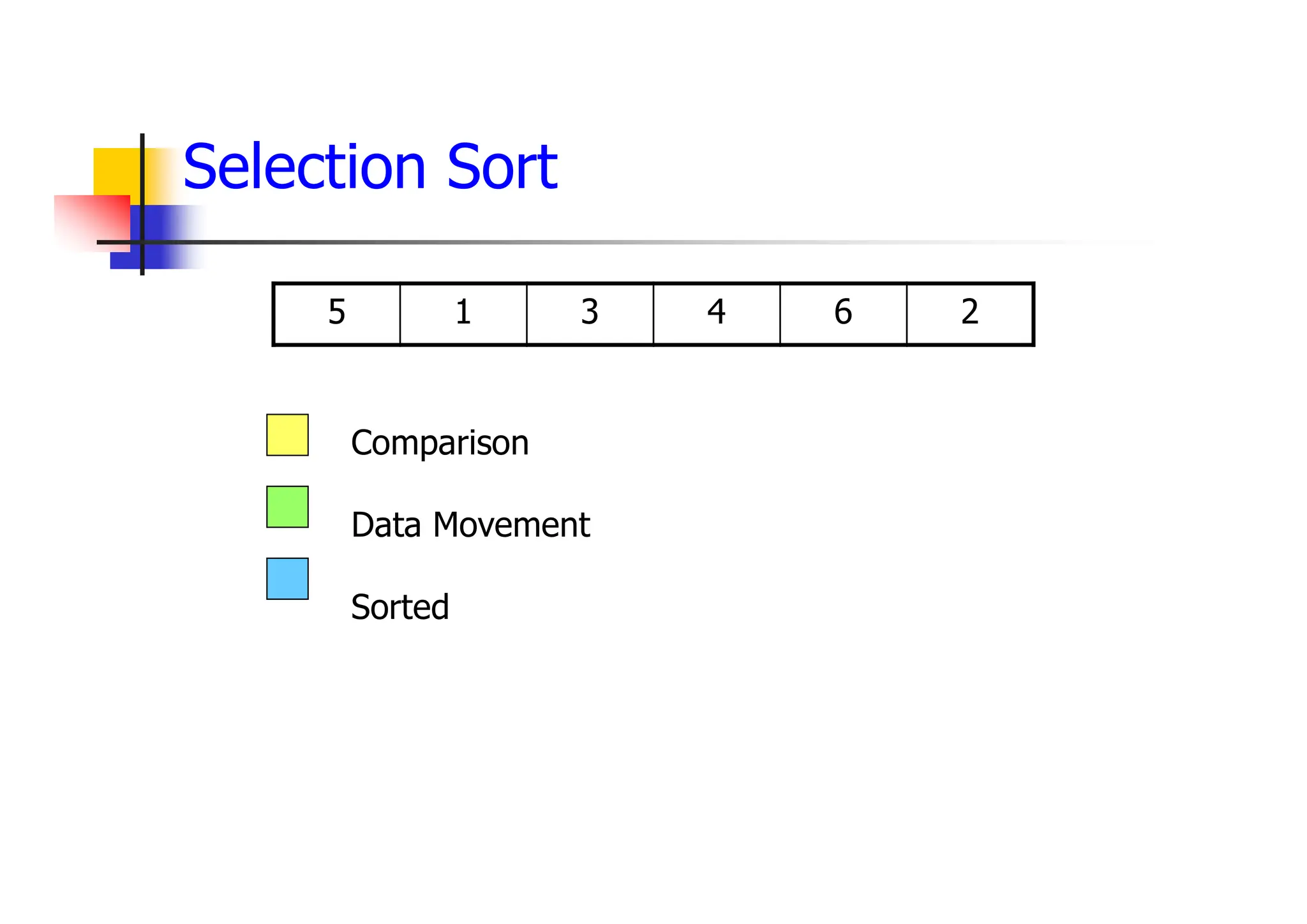 Selection Sort
2
6
4
3
1
5
Comparison
Data Movement
Sorted
 