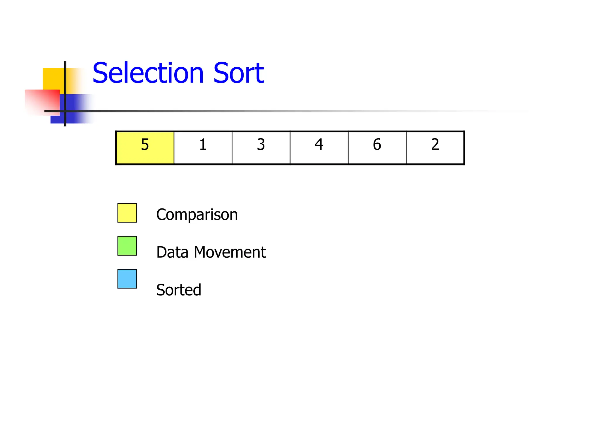 Selection Sort
2
6
4
3
1
5
Comparison
Data Movement
Sorted
 
