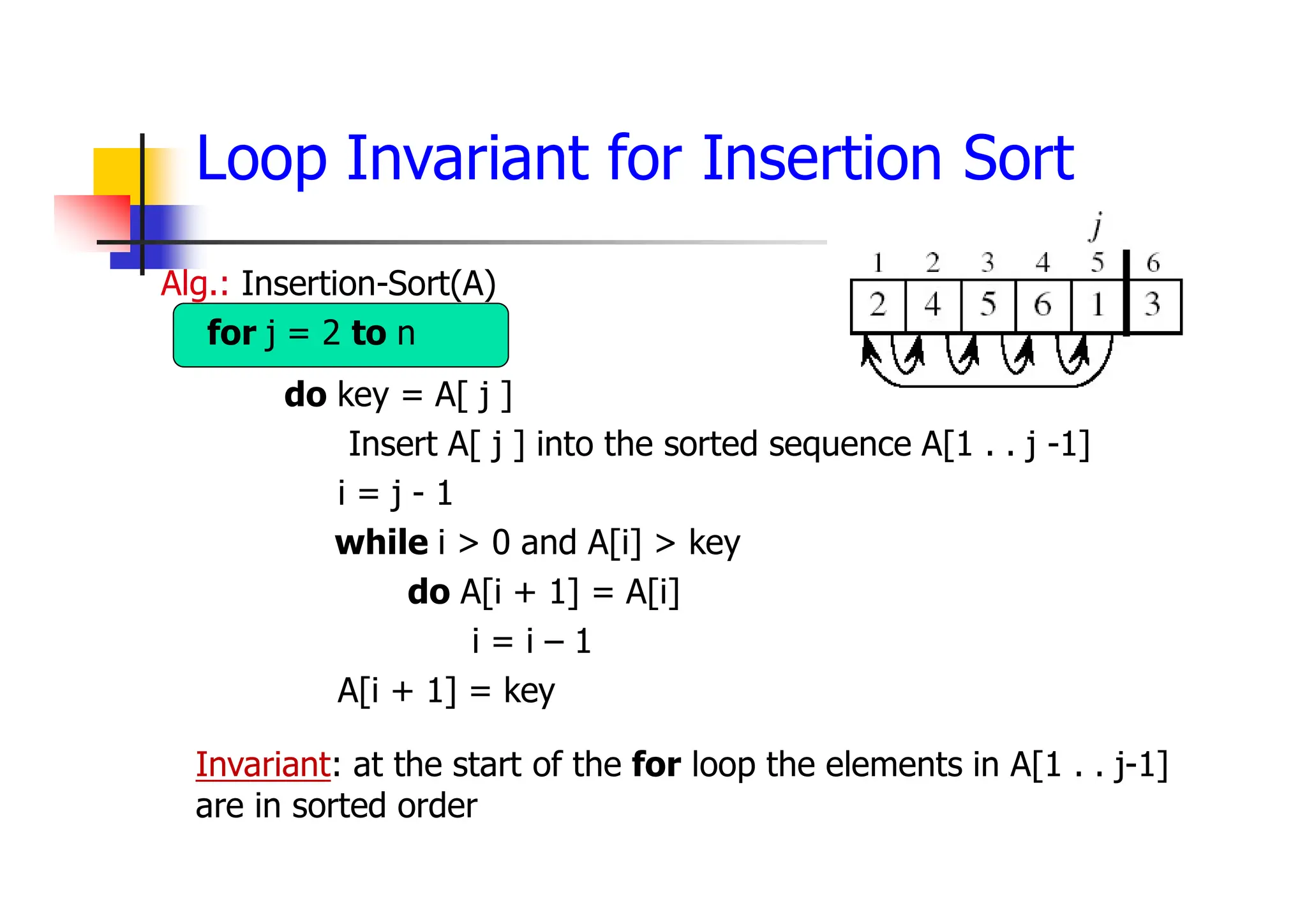 Loop Invariant for Insertion Sort
Alg.: Insertion-Sort(A)
for j = 2 to n
do key = A[ j ]
Insert A[ j ] into the sorted sequence A[1 . . j -1]
i = j - 1
while i > 0 and A[i] > key
do A[i + 1] = A[i]
i = i – 1
A[i + 1] = key
Invariant: at the start of the for loop the elements in A[1 . . j-1]
are in sorted order
 