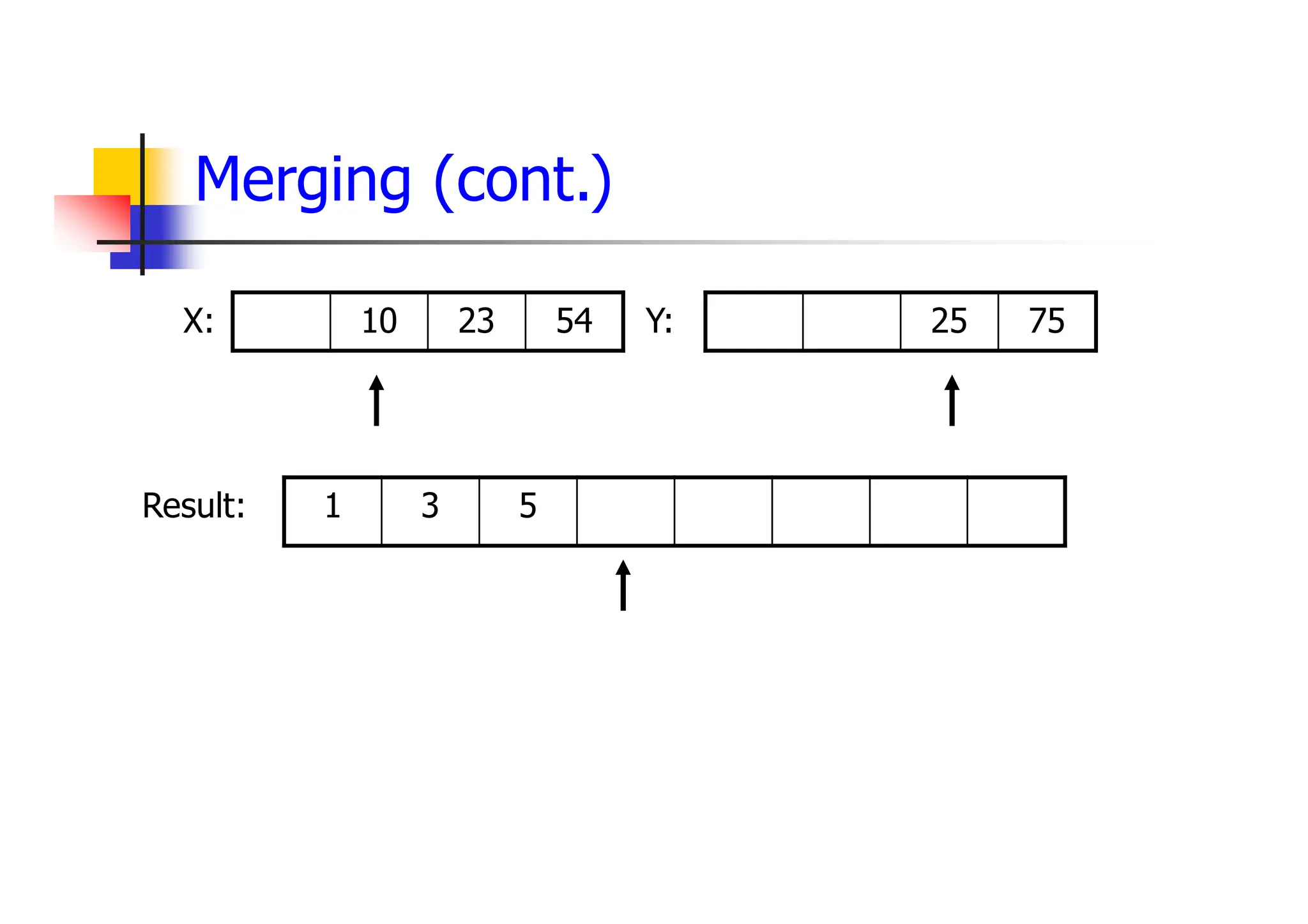 Merging (cont.)
54
23
10 75
25
5
3
1
X: Y:
Result:
 