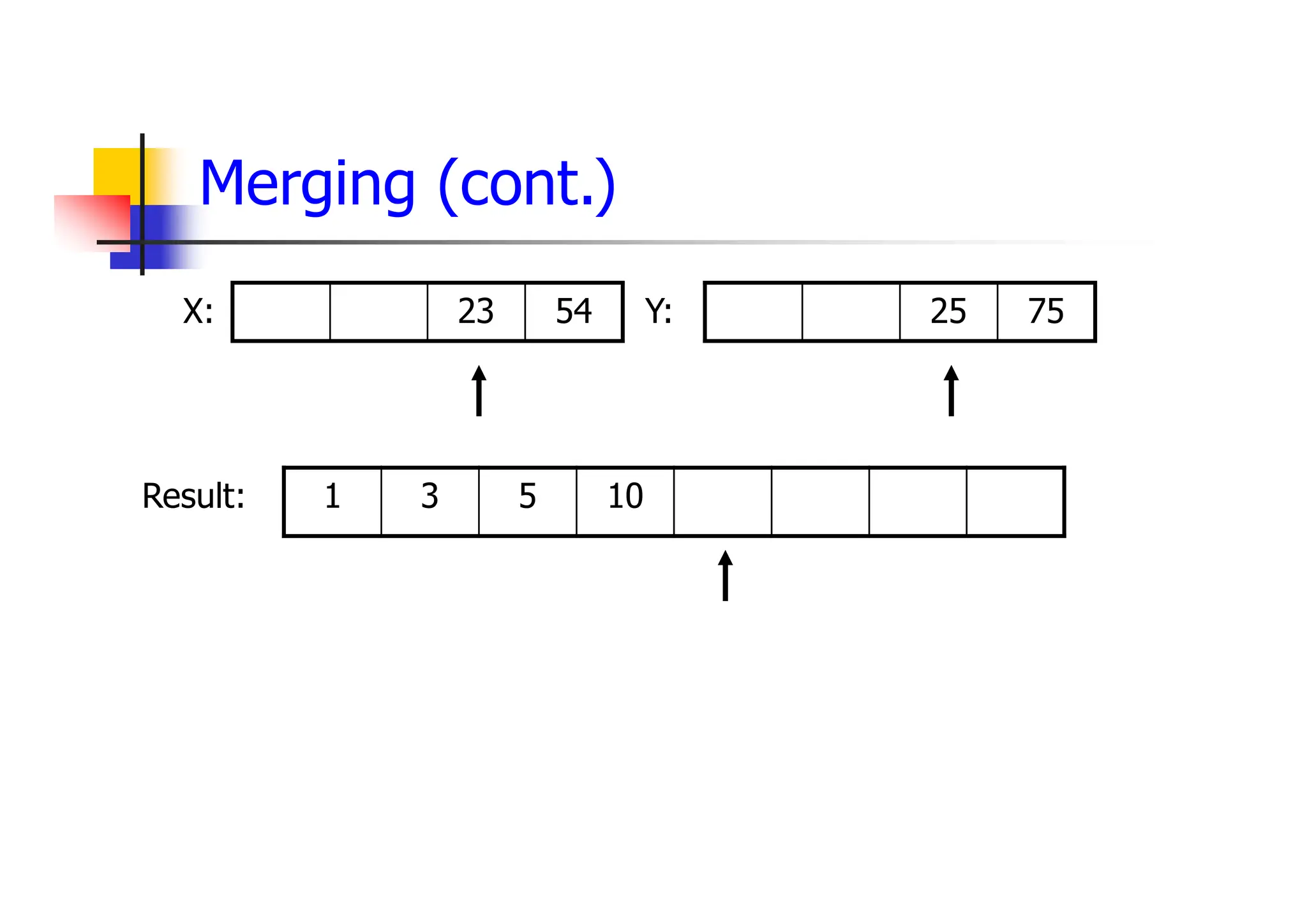 Merging (cont.)
54
23 75
25
10
5
3
1
X: Y:
Result:
 