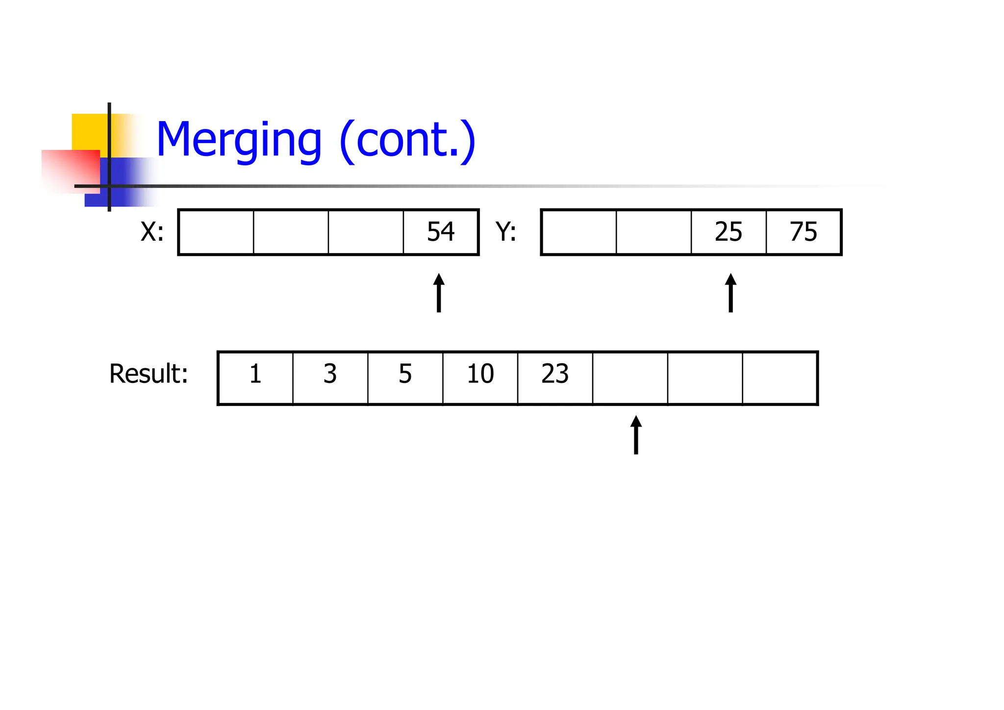 Merging (cont.)
54 75
25
23
10
5
3
1
X: Y:
Result:
 