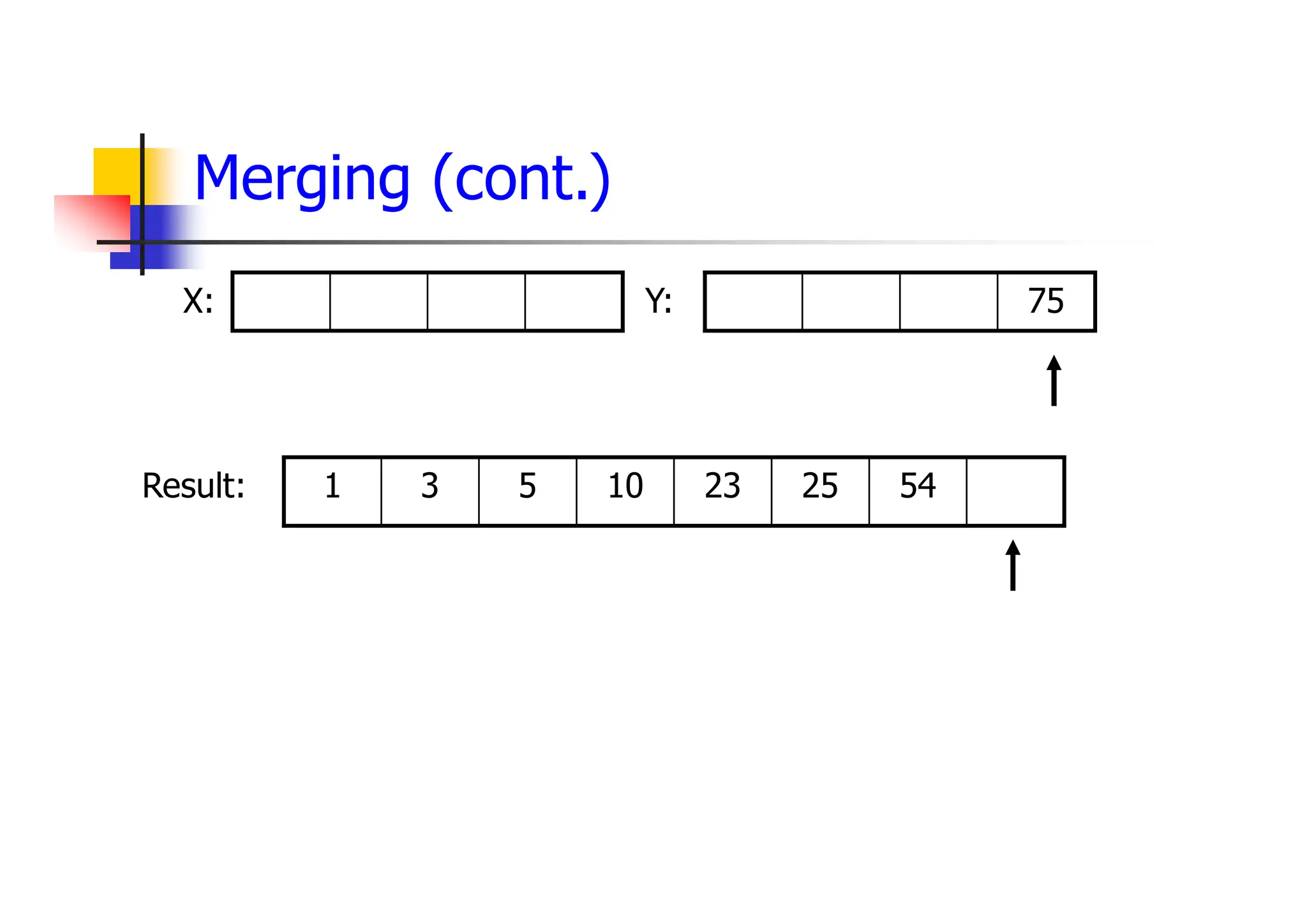 Merging (cont.)
75
54
25
23
10
5
3
1
X: Y:
Result:
 